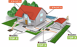  Що буде якщо відкласти установку водостічної системи