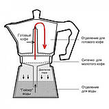 Стальна гейзерна кавоварка EMPIRE (300мл/9 чашок), фото 2