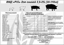 Премікс для Samba Pig 2.5% (ТМ «Стандарт Агро»), фото 3