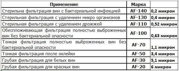 Фільтр – картон марка AF-140 Filtrox AF, Упаковка 18 пластин розмір 20*20 Швейцарія, фото 2