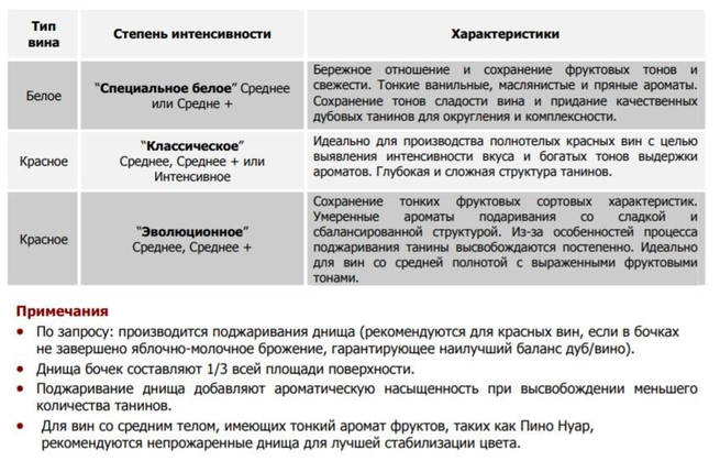 Бочка серії БУРГУНДІЯ, виробництва Франції, американський дуб 225л, фото 2