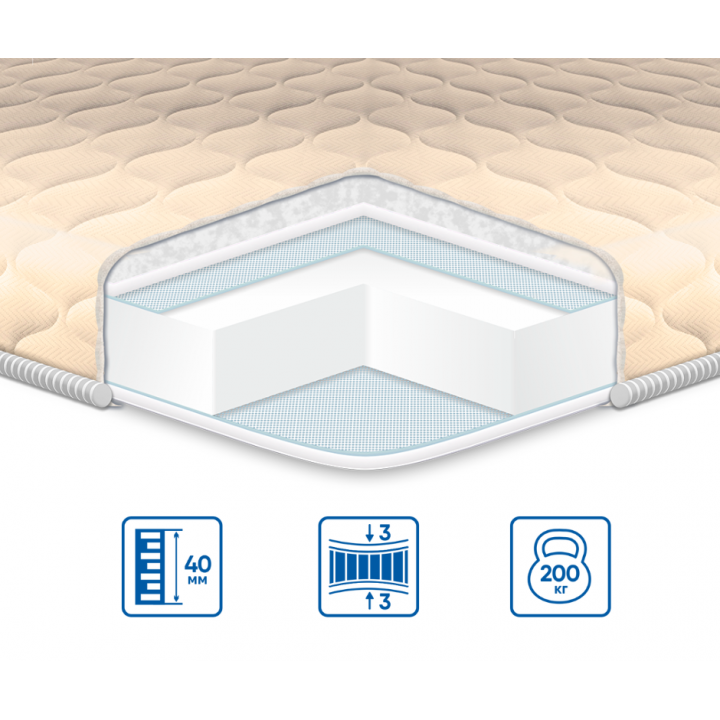 Топпер EuroSleep Simplex