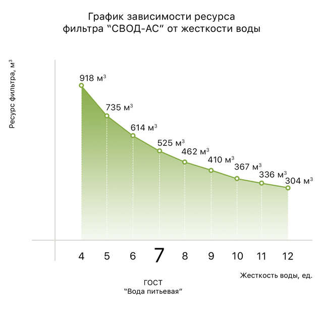 Серія антинакипних фільтрів типу Big Blue_СВОД Змінний картридж SVOD-AS ВВ20_BB20 картридж для захисту побутових і промислових теплообмінників від корозії та утворення накипу_СВОД BIG BLUE змінний картридж SVOD-AS ВВ20_картридж SVOD-AS ВВ20 для захисту теплообмінників від корозії та утворення накипу_картридж для фільтрів SVOD-AS ВВ20 для захисту теплообмінників_Картридж SVOD-AS ВВ20× BIG BLUE Змінний картридж SVOD-AS ВВ20_Змінний картридж SVOD-AS ВВ20_картридж фільтра для захисту побутових теплообмінників від корозії_картридж фільтра для захисту побутових теплообмінників від утворення накипу_картридж фільтра для захисту промислових теплообмінників від корозії_картридж фільтра для захисту промислових теплообмінників від утворення накипу_змінний картридж для антинакипного фільтра SVOD-AS ВВ20_змінний картридж для антинакипного фільтра ВВ20_змінний картридж SVOD-AS ВВ20_антинакипний картридж ВВ20_антинакипний картридж SVOD-AS ВВ20