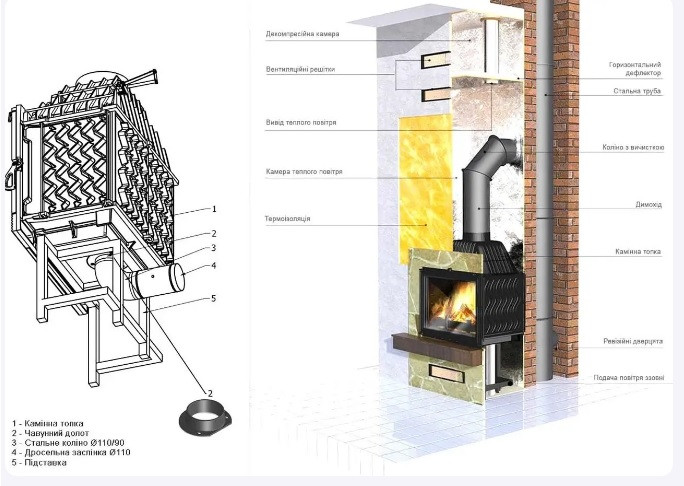Каминная топка Kawmet W9 9.8 кВт Eko - фото 6 - id-p1650646314