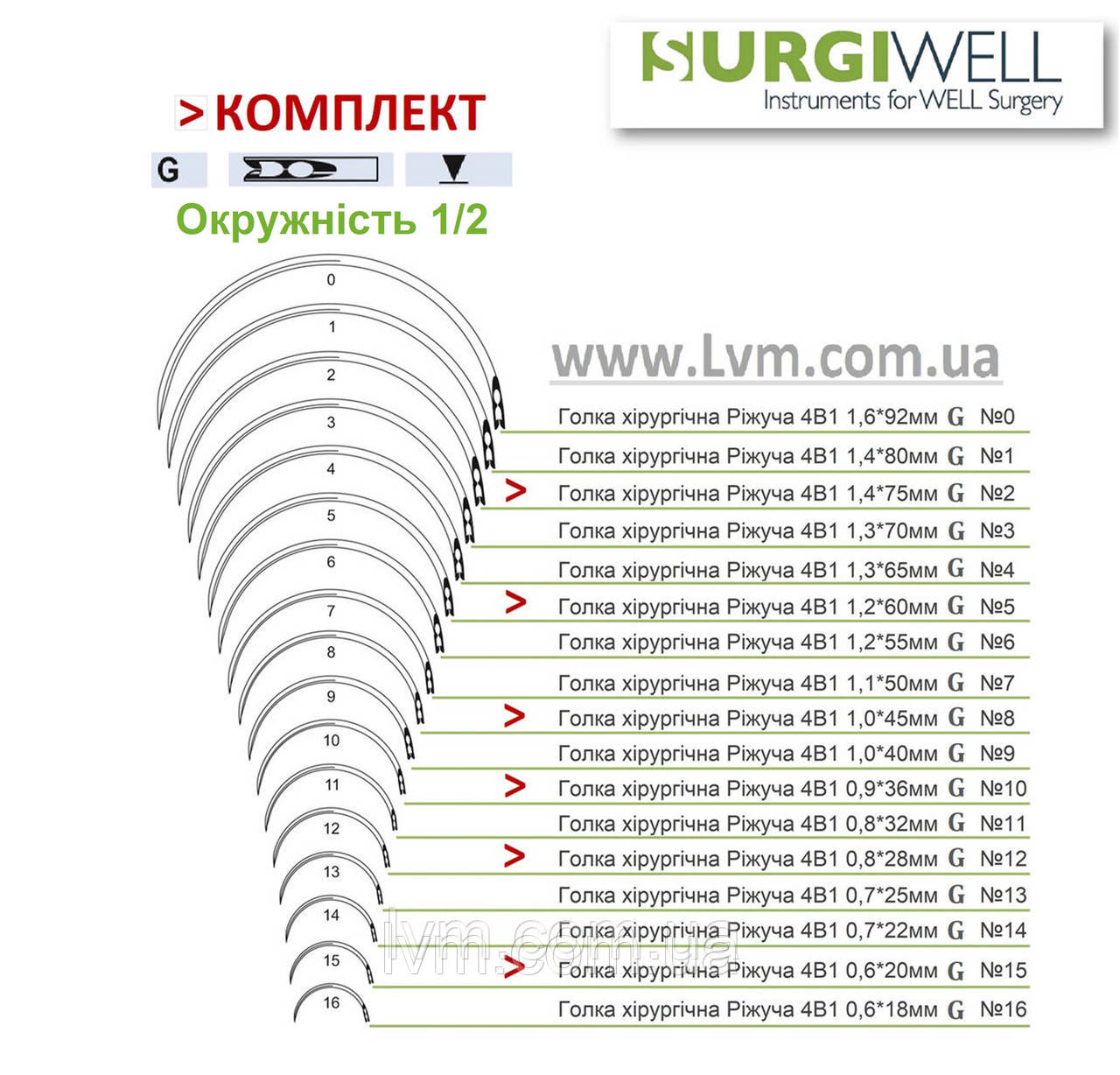 Голки Ріжучі 12шт КОМПЛЕКТ G 4В1 , окружніть 1/2 (6 розмірів, уп/12шт) SURGIWELOMED-Н