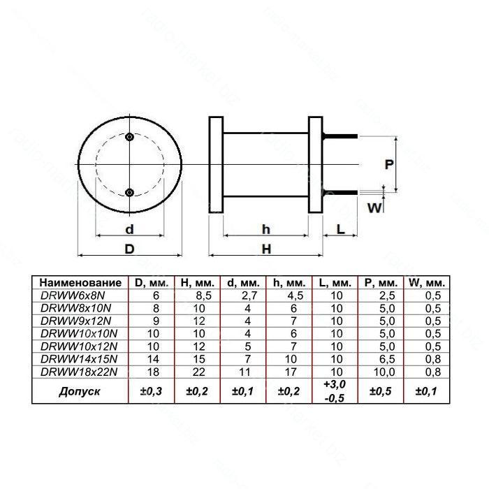 Сердечник DRWW18x22N-SD5