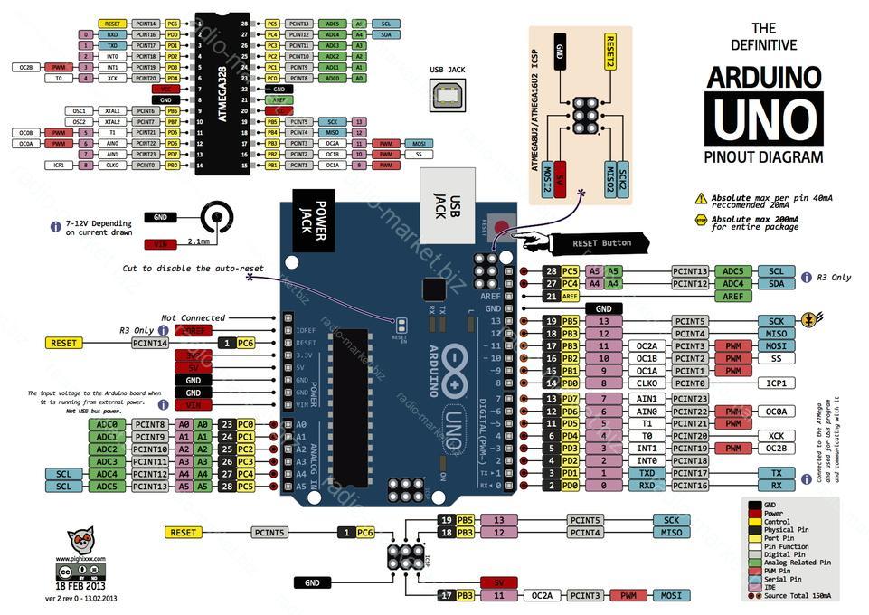 Модуль ARDUINO UNO R3, фото 1