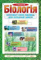 Світогляд 0519 Табл Біологія (7шт) Комплект схем таблиць для середньої школи (13103020У)