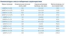 Провід ШВВПн 3*0,75 ОДЕСКАБЕЛЬ / Мідний / Плоский / Багатожильний / Оригінал, фото 2