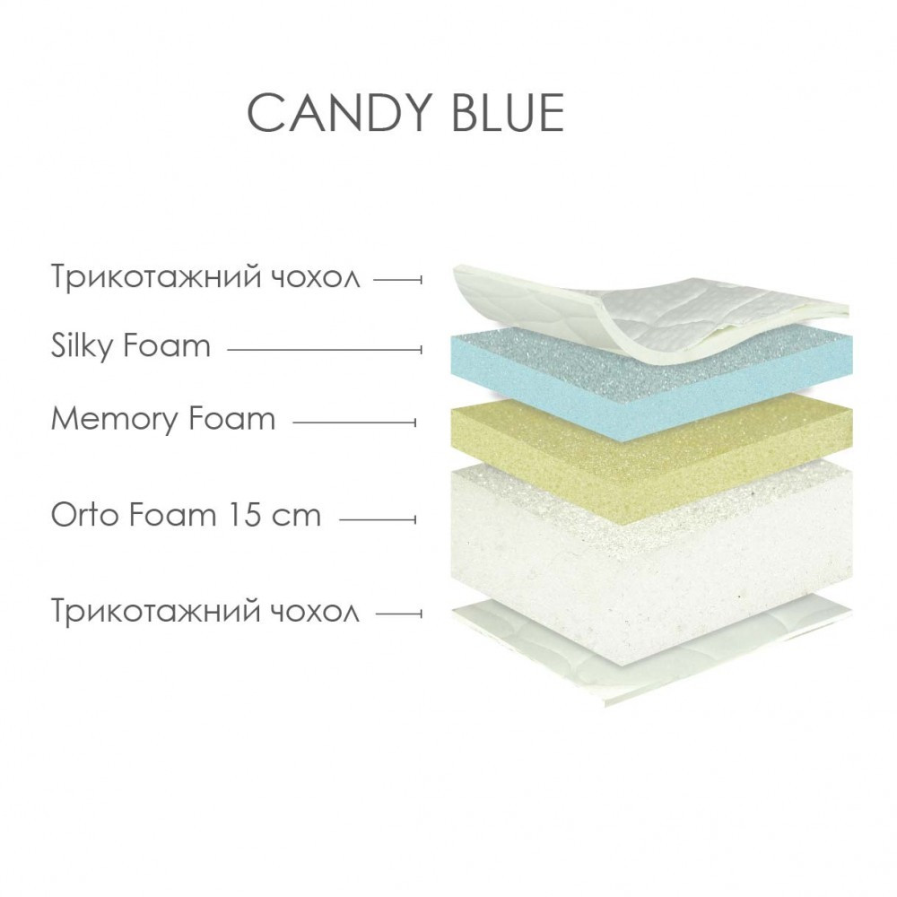 candy_blue_model.jpg