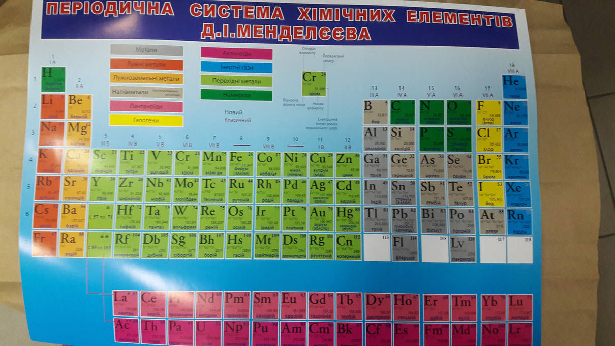 НП Плакат (школа) "Світ Поздоровлень А2"/переодическая таблиця менделєєва, фото 2