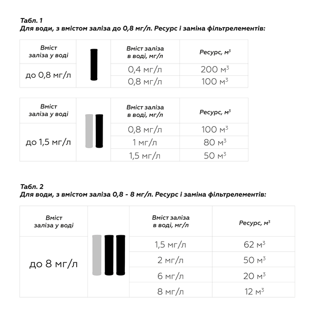 професійний антинакипний фільтр_змінний картридж до фільтра для захисту поверхні теплообміну від накипу та корозії_картридж до фільтра svod as знезалізування s250/f5_змінний картридж до фільтра svod svod as знезалізування s250/f5_змінний картридж до фільтра для захисту поверхні теплообміну від накипу_картридж до фільтра для захисту поверхні теплообміну від корозії_картридж до фільтра для видалення з води сполуки_картридж до фільтра для захисту теплотехніки від накипу_картридж до фільтра для захисту сантехніки від накипу_картридж до фільтра для зниження вмісту заліза у воді_SVOD-AS + Знезалізнення S250/F5_SVOD-AS+S250/F5_Змінний картридж до фільтра SVOD-AS + Знезалізнення S250/F5_Змінний картридж до фільтра SVOD_Змінний картридж до фільтра SVOD-AS_змінний картридж до фільтра свод svod-as знезалізнення s250/f5_картридж до фільтра для видалення з води сполук заліза_svod-as знезалізнення s250/f5_SVOD-AS_SVOD