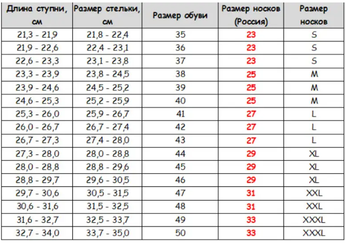 Носки мужские высокие с патриотической символикой весна/осень р.41-45 ассорти 30035905 - фото 5 - id-p1651316362