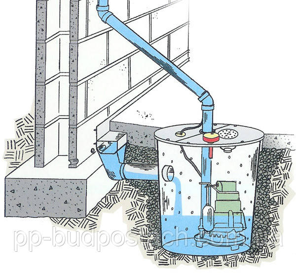Монтаж дренажной системы в погребе Монтаж дренажной системы в погребе