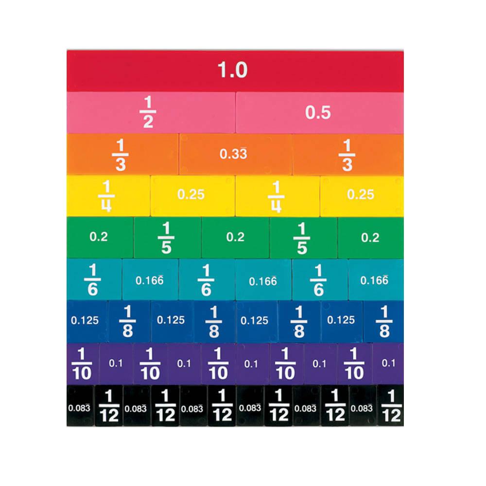 Математический набор для детей Дроби и десятичные цифры от hand2mind - фото 1 - id-p1651841424