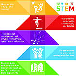 Науковий STEM набір Запуск ракети від NATIONAL GEOGRAPHIC, фото 4