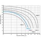Насос циркуляційний для басейну Speck Badu Prime 20 (220 B, 20 м3/ч, 1 кВт), фото 3