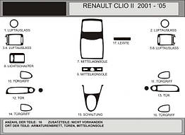 Накладки салону Горіх Meric для Renault Clio II 1998-2005 рр. (2 шт.)