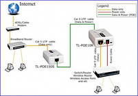 Розгалужувач TP-LINK TL-PoE10R, фото 3