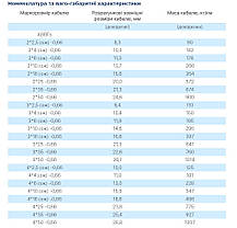 Кабель силовий АВВГ-П 3*2,5 (ож) - 0,66 / Плоский / Моноліт / Алюміній / ОДЕСКАБЕЛЬ / ОРИГІНАЛ, фото 3