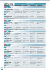 Учебник Roadmap B2 Students' Book with Digital Resources and App / Pearson, фото 3