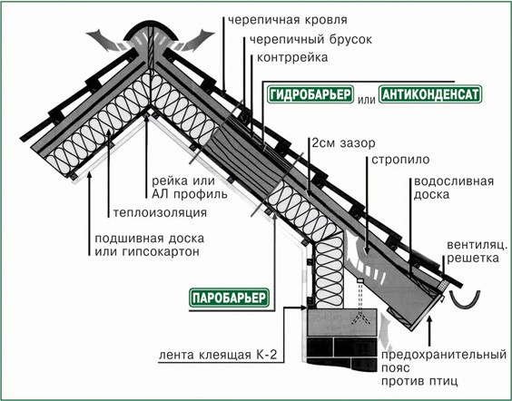 Паробарьер Н90 традиционная пароизоляционная пленка для частного строительства - фото 2 - id-p442152830