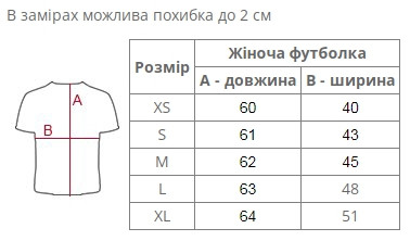 Розмірна сітка