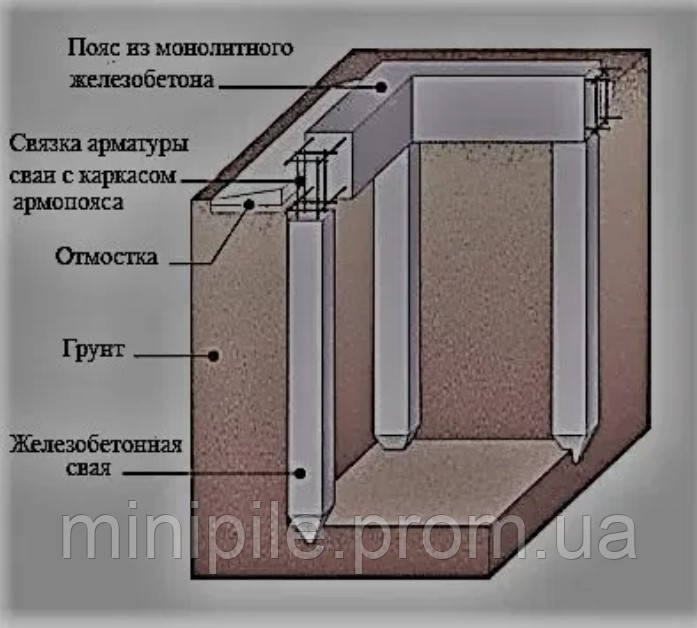 Фундамент из забивных ж/б свай с обвязкой швеллером или брусом или железобетонный ростверк - фото 3 - id-p1514110915