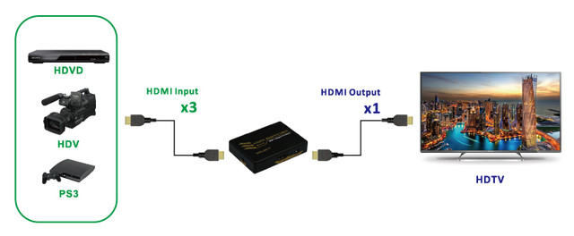 Интеллектуальный HDMI Switch 3x1 v1.4, 4Kx2K с пультом