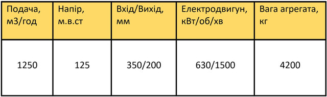 характеристики Д1250-125