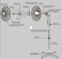 Вентилятор підлоговий - запчастини та ремонт