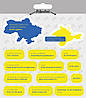 Стикерпак XOKO Україна №6 Єдність (патріотичні наклейки 14шт.)