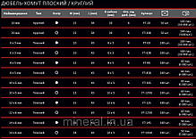 Дюбель-ялинка (затиск) 10 mm для кругл.каб чорна (100шт), Дюбель швидкого монтажу для кабелю, Універсальний, фото 2