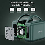 Портативна електростанція, зовнішній акумулятор, Ntonpower 39000mah 120W, фото 10