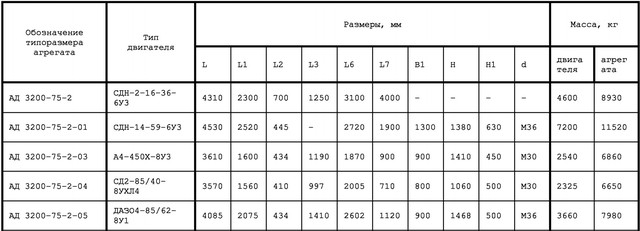 Размеры Д3200-75-2