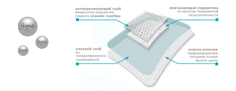 Леопед повязка стерильная с ионами серебра 9 х 10 см - фото 4 - id-p1654611803