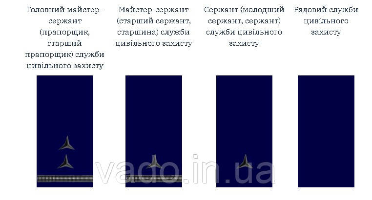 Погони МНС, ДСНС для осіб молодшого начальницького та рядового складу