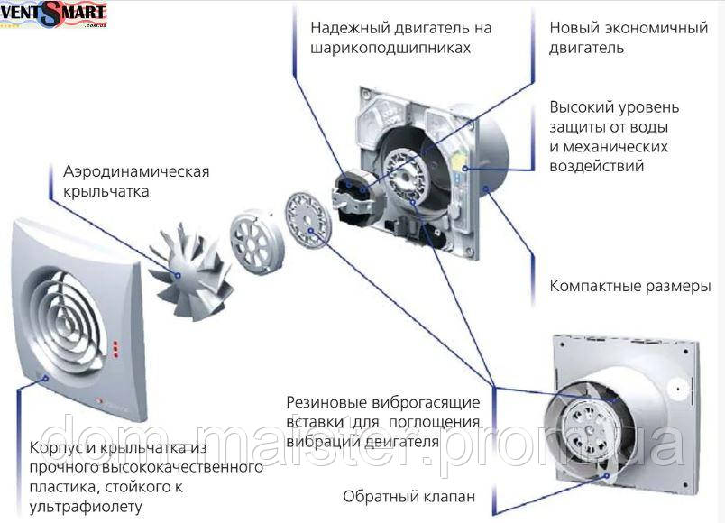 Ремонт двигателя вытяжного вентилятора Тернополь - фото 8 - id-p1654684435