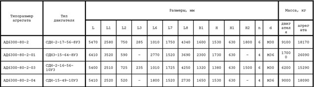 Розміри Д6300-80-2