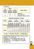 РОЗПРОДАЖ! 1~4 клас. Наочний довідник. Математика, Видавництво АССА, фото 2