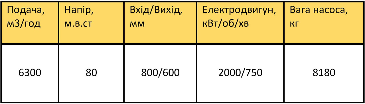 Д6300/80/2 (насос Д6300/80/2) б/дв - фото 7 - id-p1654798383