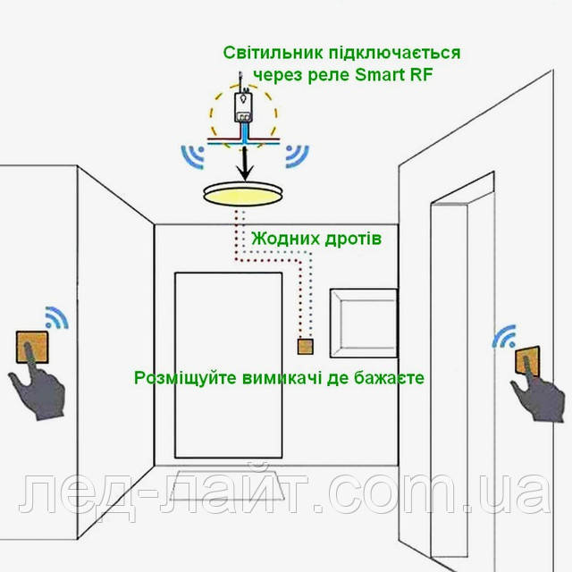 Реле Smart RF433MHz выключатель беспроводной монтаж