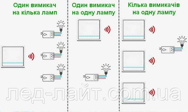 Реле Smart RF 433 MHz выключатель беспроводной монтаж