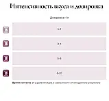 Кубики дубові Bousinage. Франція. Прожарювання міцне. 50 грам., фото 3