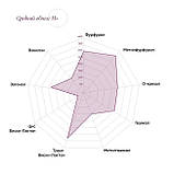 Кубики дубові Bousinage. Франція. Прожарювання медіум + ( середнє + ). 50 грам., фото 2