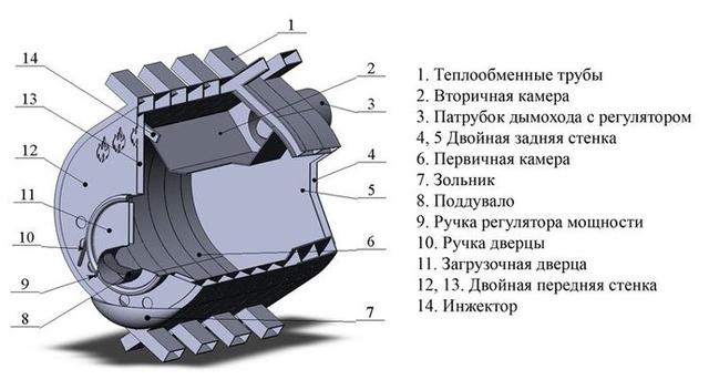 konstruktsiya-buleryana buleryana