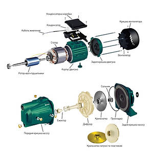 Насос Центробіжний VOLKS pumpe JY150 1,3кВт, фото 2