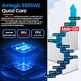 SMART TV Transpеed 8K , Android 11.0, смарт ТВ-приставка 4GB/32Gb Amlogic S905W2, IPTV, фото 10