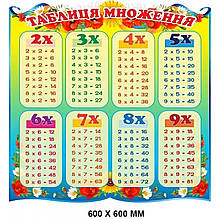 Наклейка:"Таблиця множення"