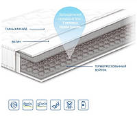 Матрас Чемпион-1 Сонлайн 80*190
